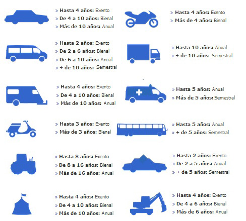 ¿Cuándo debo pasar la ITV de mi vehículo?